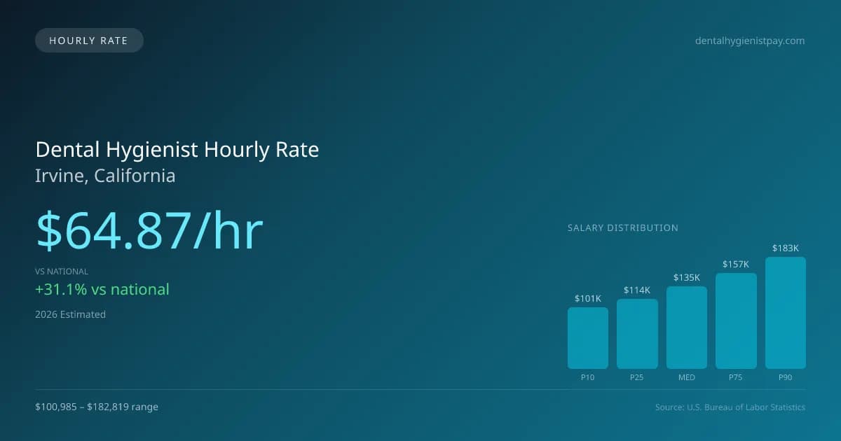 Dental Hygienist Hourly Rate in Irvine, CA — 2026 est., based on 2025 BLS