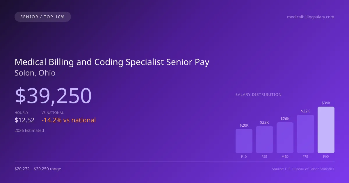 Medical Billing and Coding Specialist Senior Salary in Solon, OH — 2026 est., based on 2025 BLS